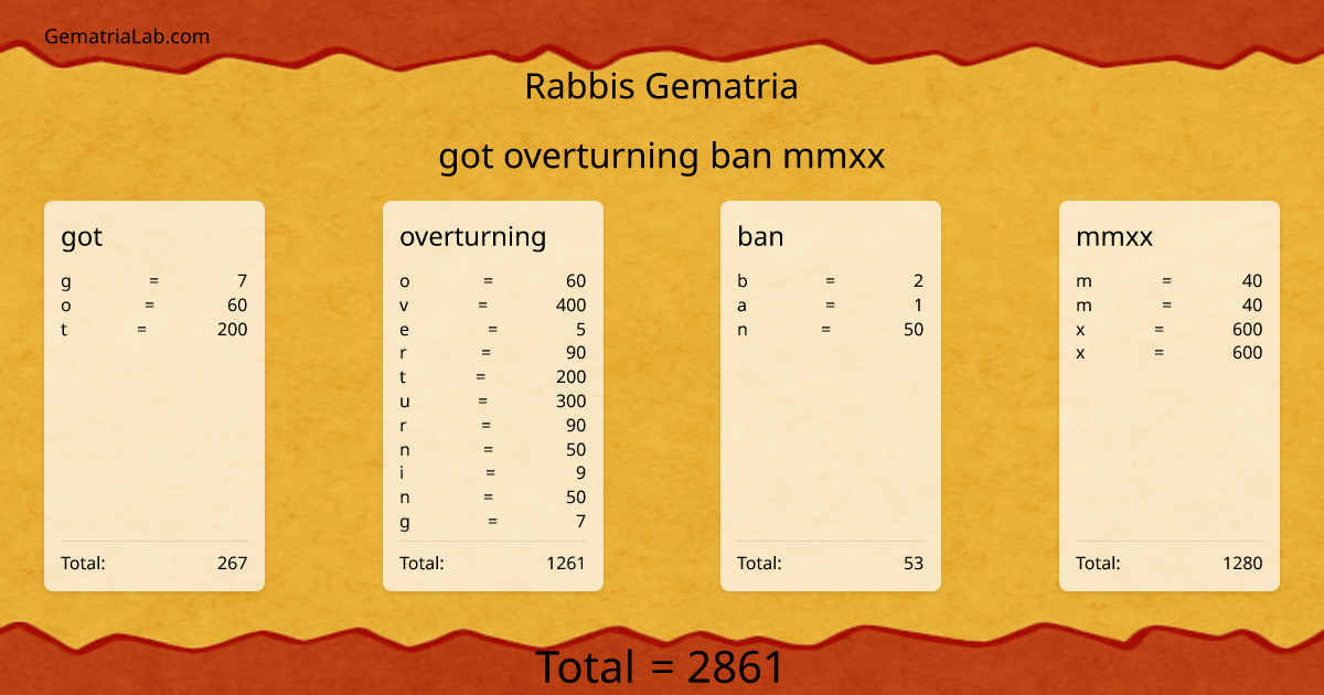 got overturning ban mmxx in rabbis Gematria